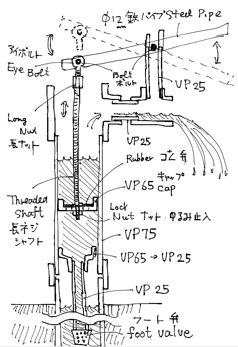 井戸ポンプも自作してみました 自給自作 Doitmyself